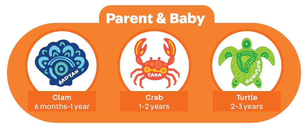 Parent & Baby Progression