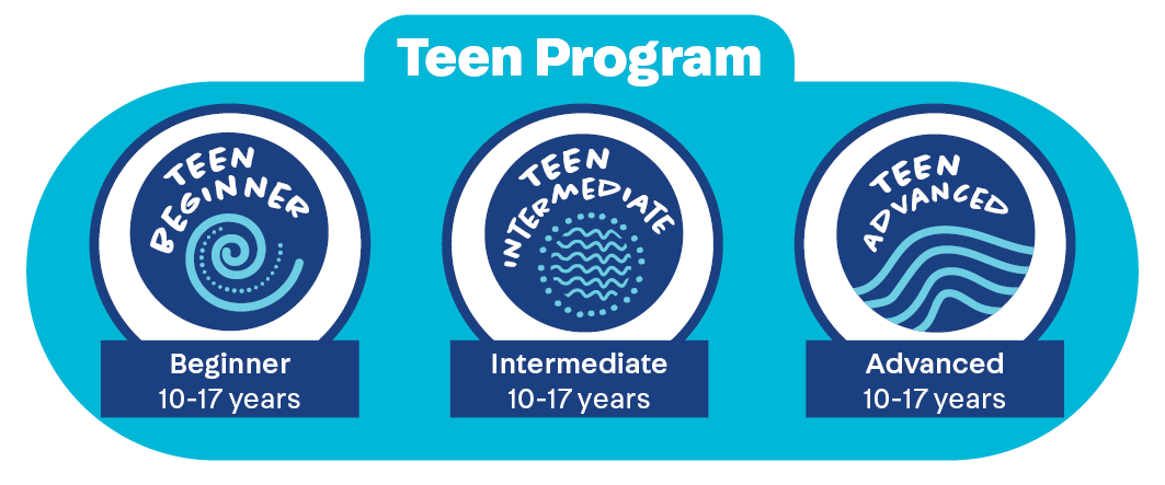 Teen Progression
